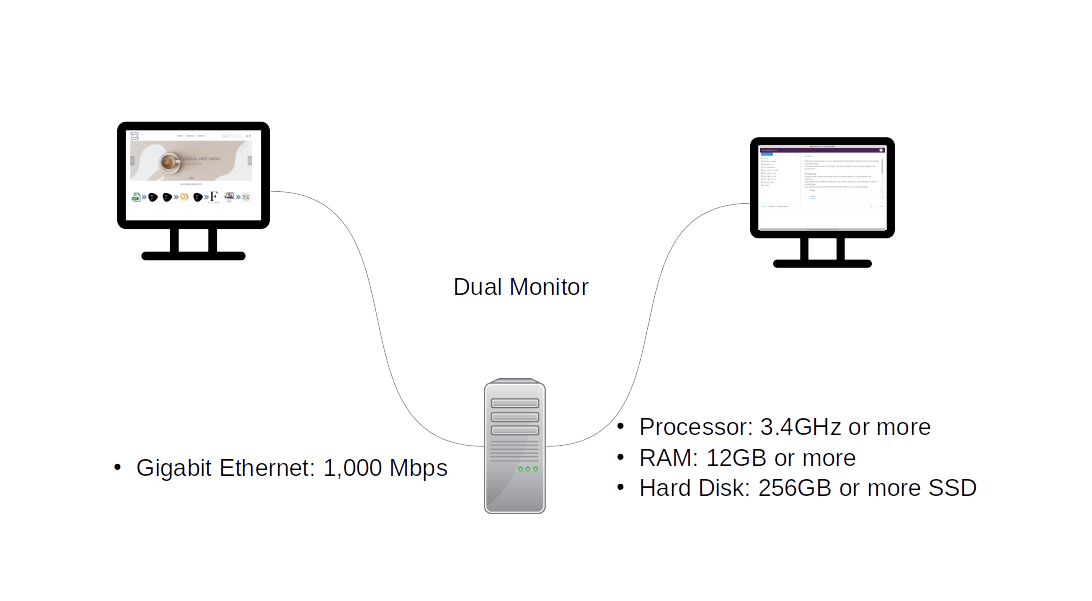 Optimum sytem configuration